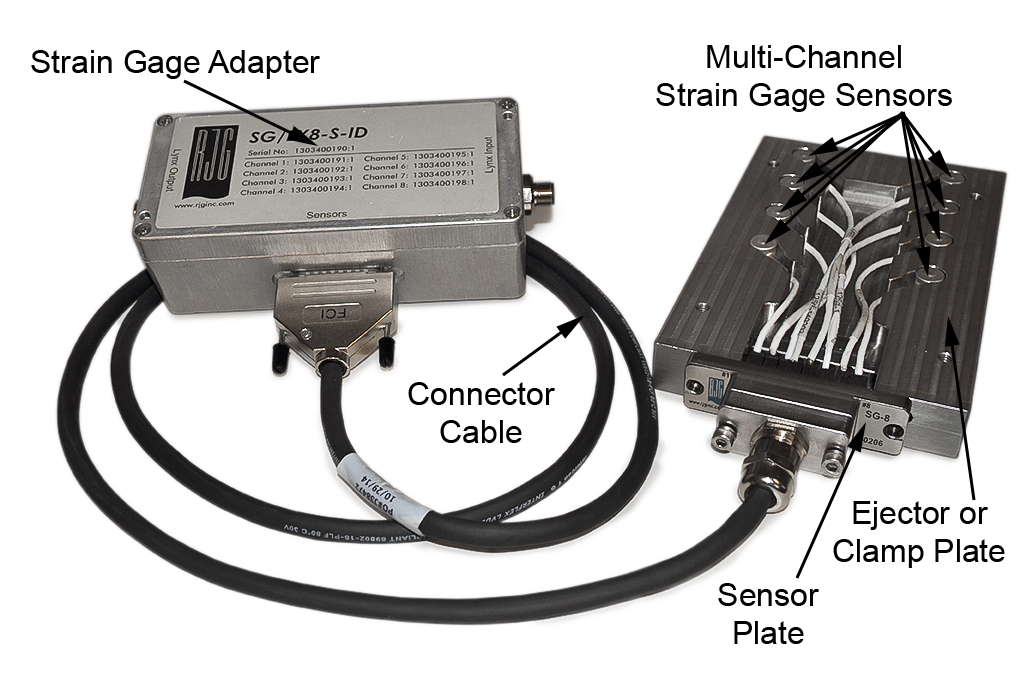 MultiChannel Strain Gage System for High Cavitation Molds RJG, Inc.