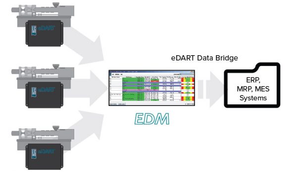 Data Bridge Diagram-01