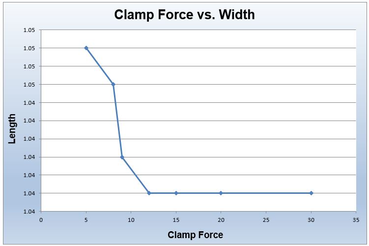 Clamp Force Why It’s Vital to Your Injection Molding Process and How