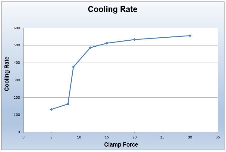 Clamp Force Why It’s Vital to Your Injection Molding Process and How