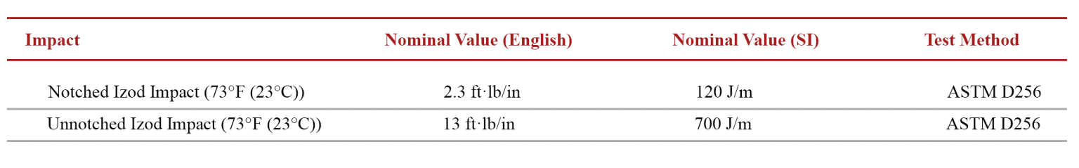 Knit vs Meld Lines in Injection Molding | RJG, Inc.