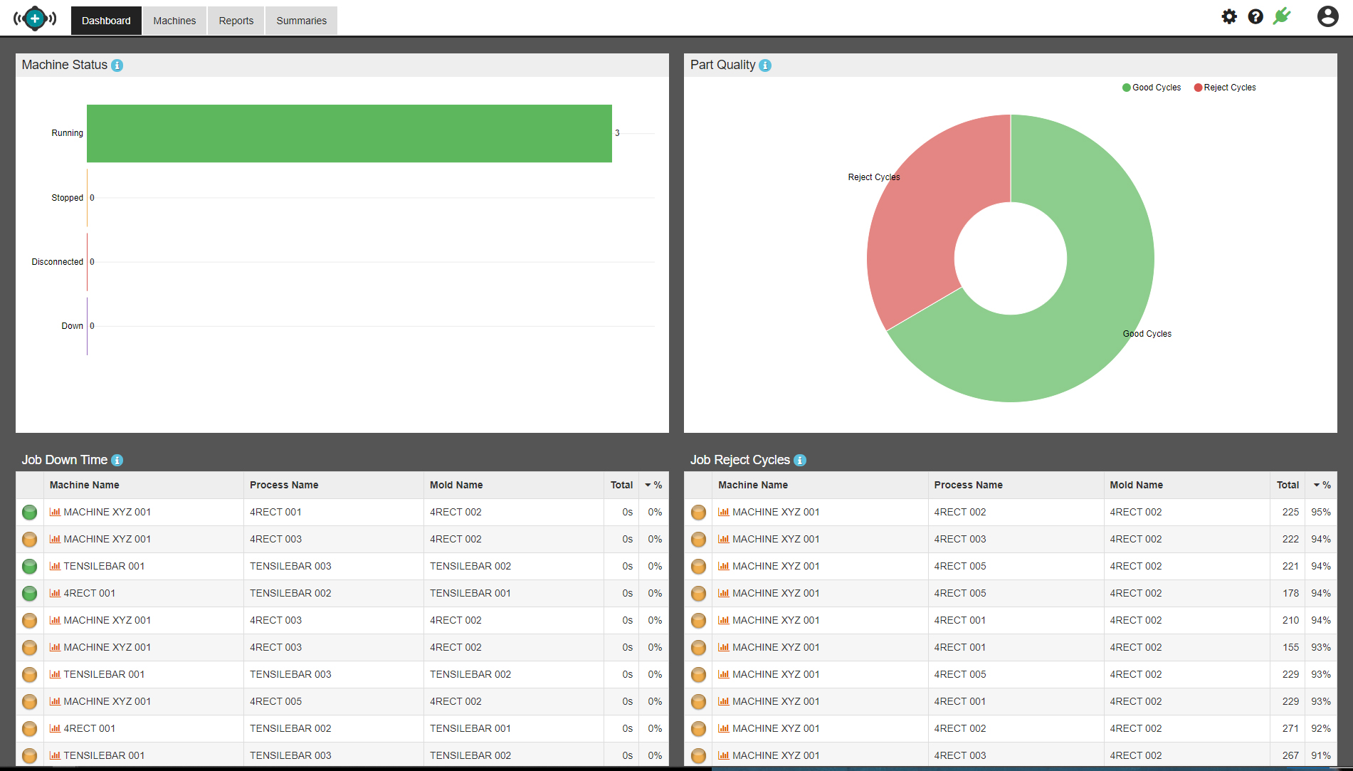 Hub Dashboard