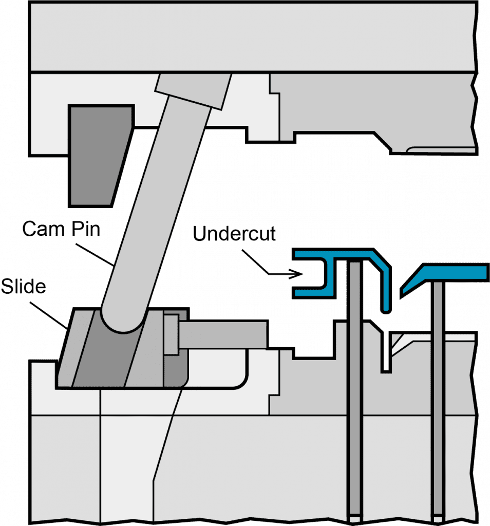 3 Injection Molding Mechanics You Need to Know | RJG, Inc.