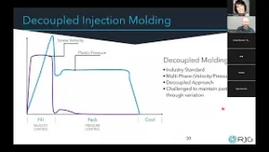 Unveiling a New Era in Injection Molding | The Autonomous Breakthrough Case Study