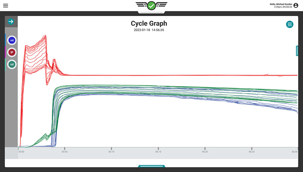 Decoupled II cycle graph