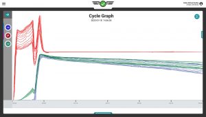 Automated Injection Molding Concepts Explained: A Powerful Scientific Approach with DECOUPLED MOLDING® Leads to Autonomy for Molders