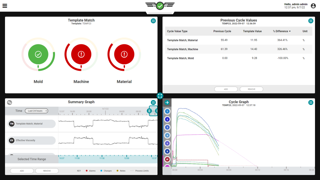 CoPilot dashboard showing template match, summary, and process data.