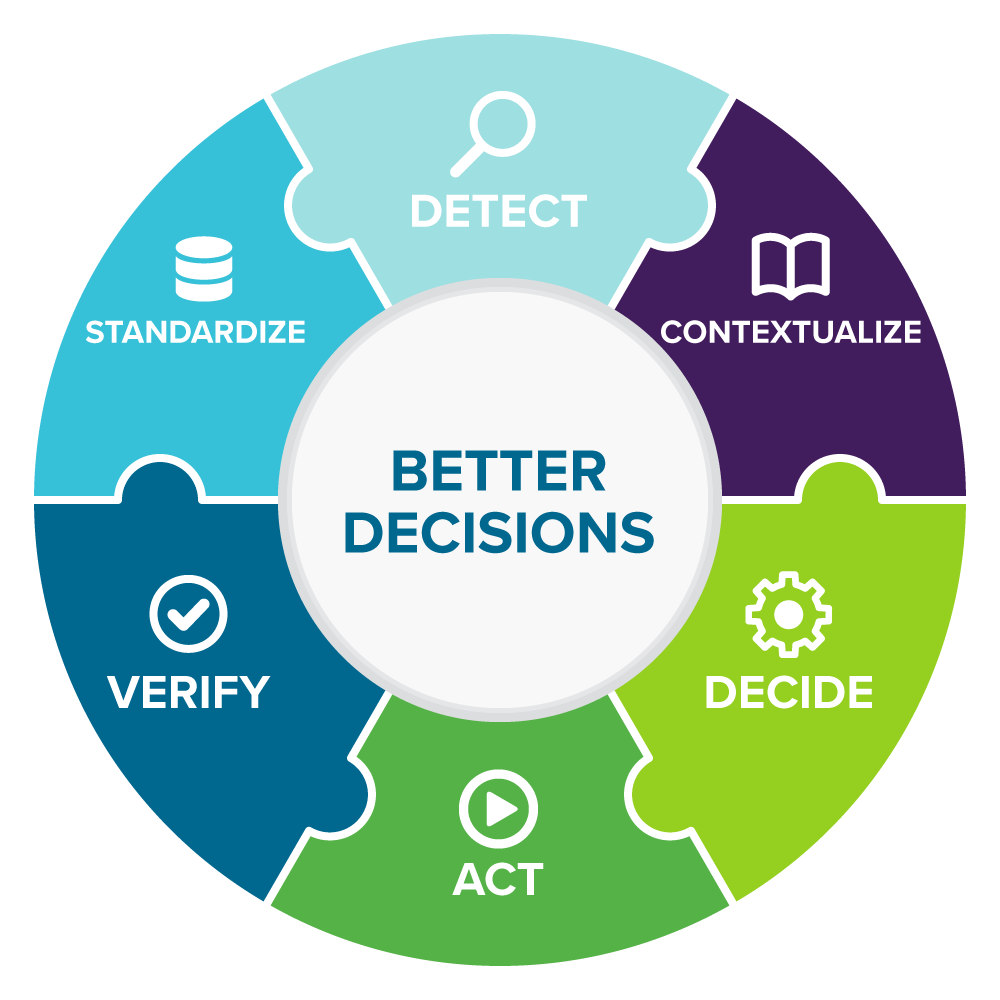 6 steps to making better decisions with injection molding process data.
